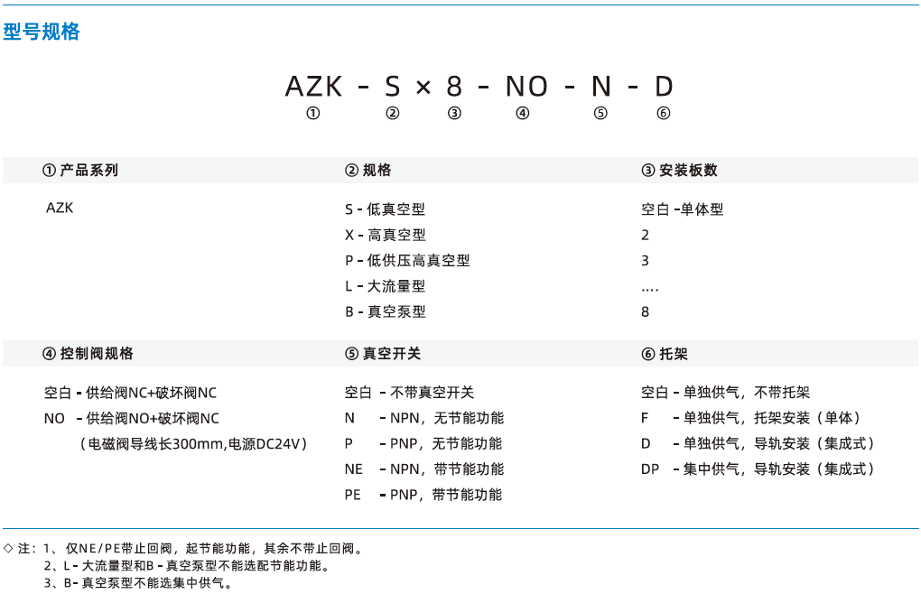 AZK系列