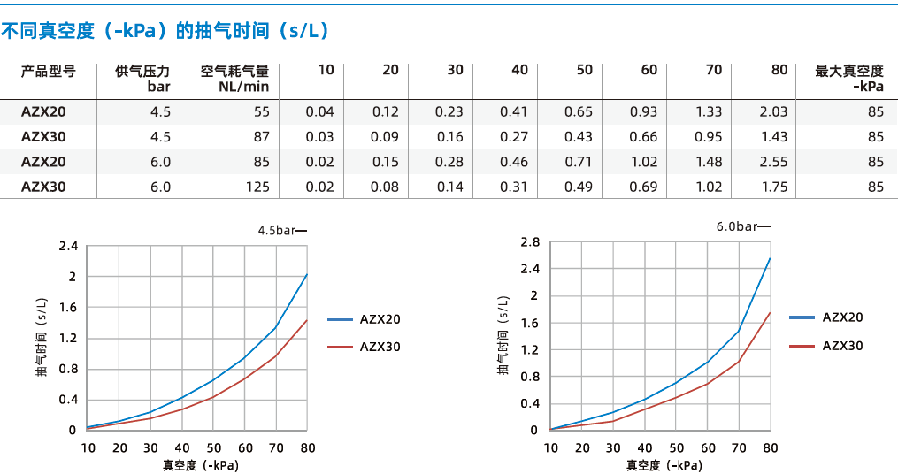 AZX系列