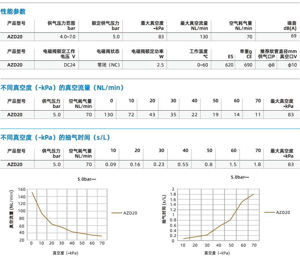 AZD系列