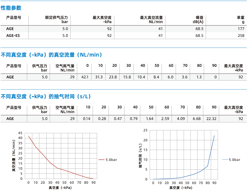 AGE系列