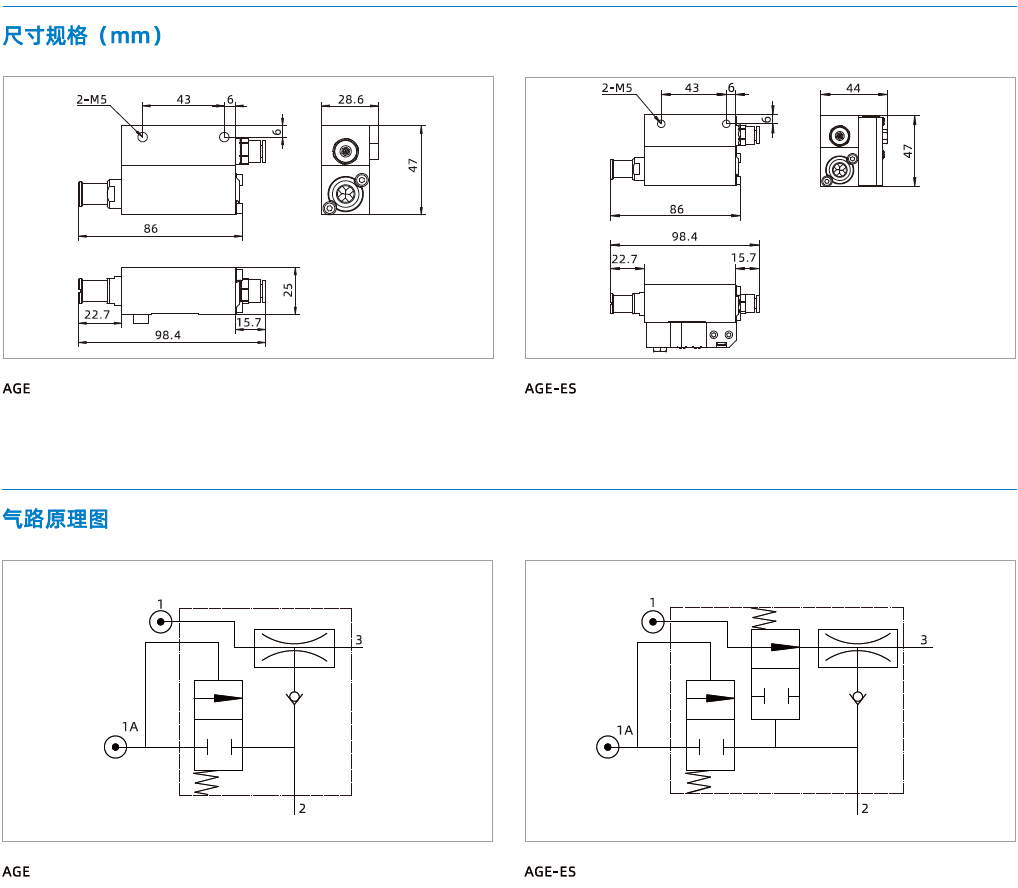 AGE系列