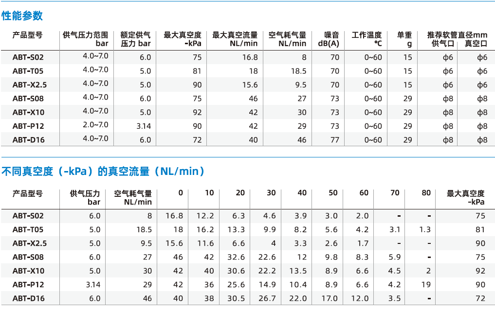 ABT系列