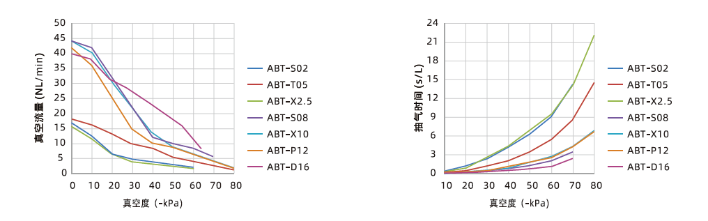 ABT系列