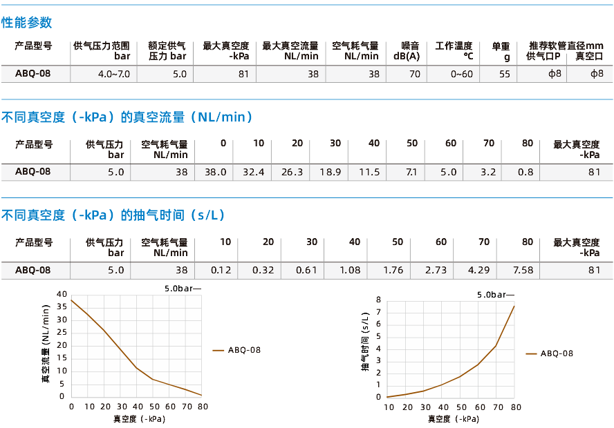 ABQ系列