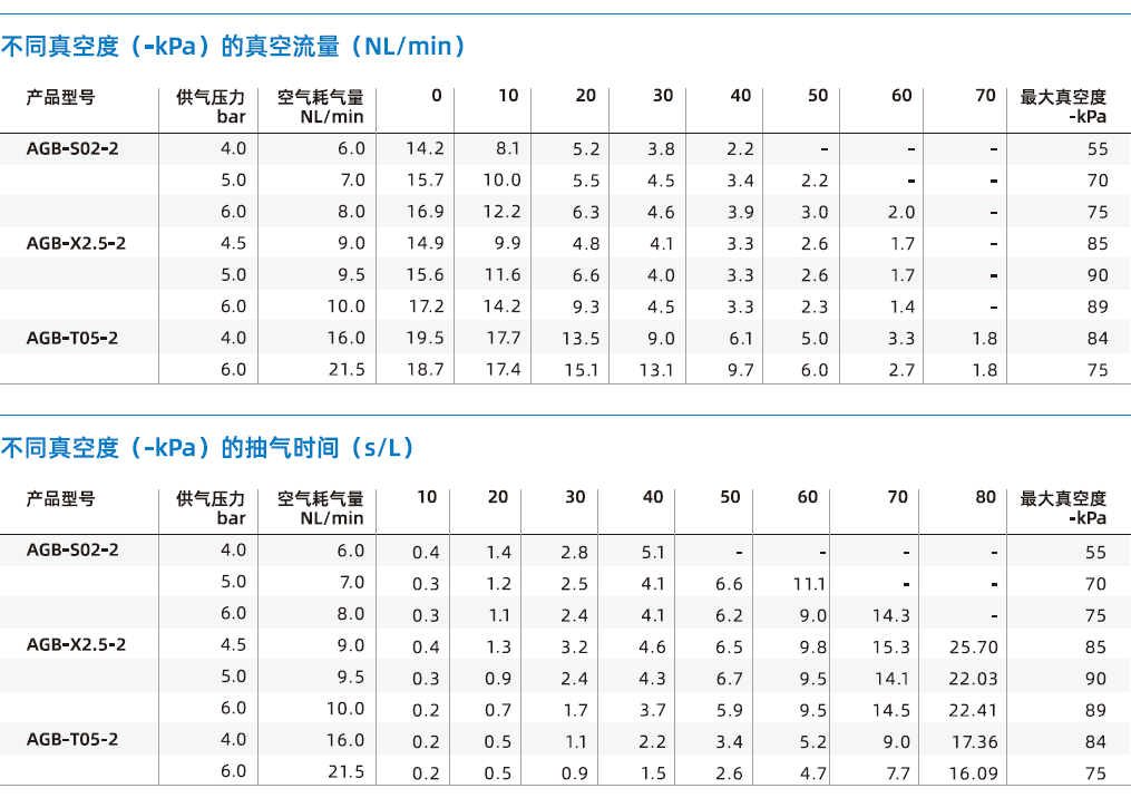 AGB系列