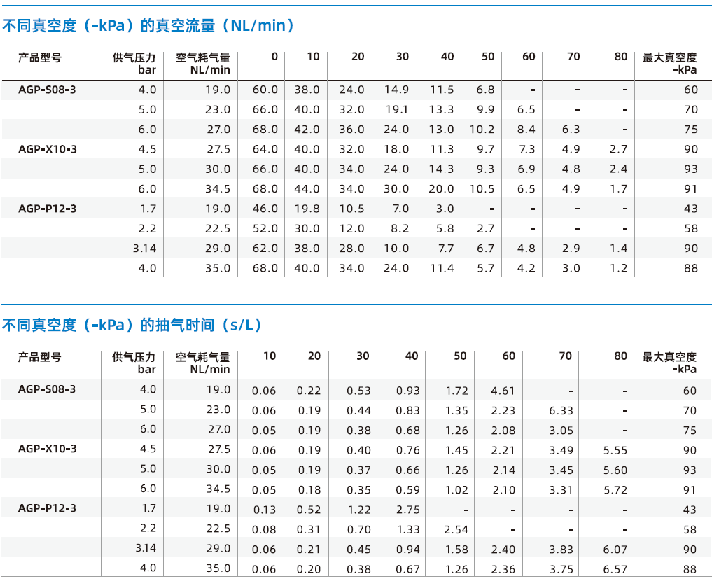 AGP系列