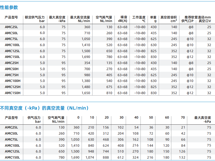 AMC系列