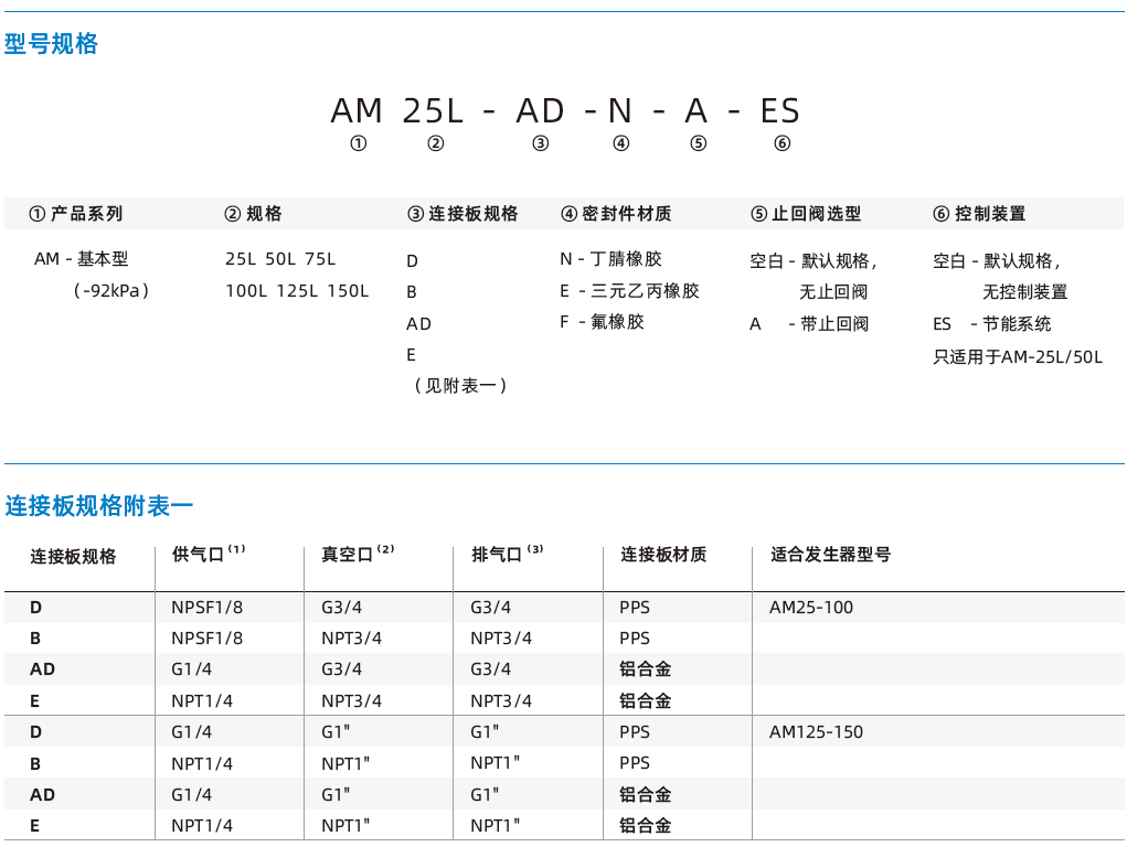 AM系列