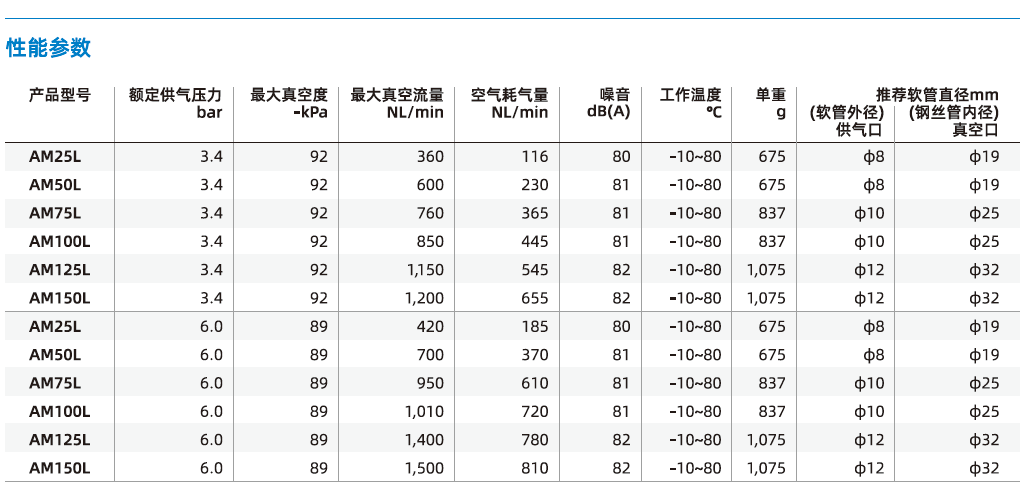 AM系列