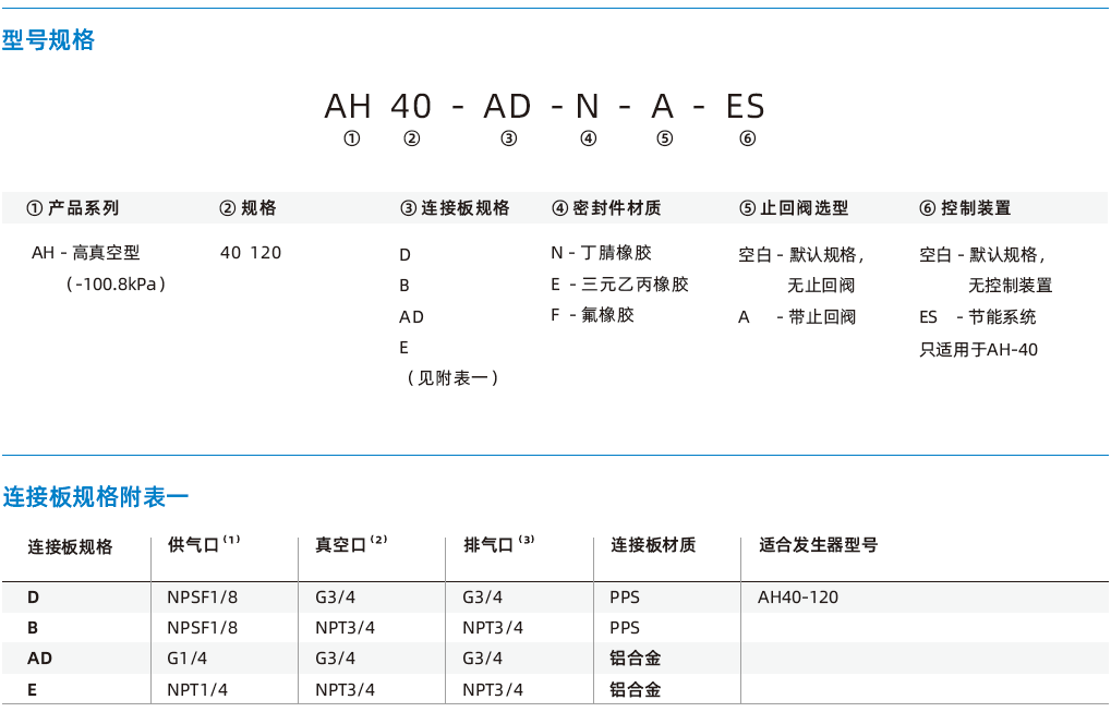 AH系列