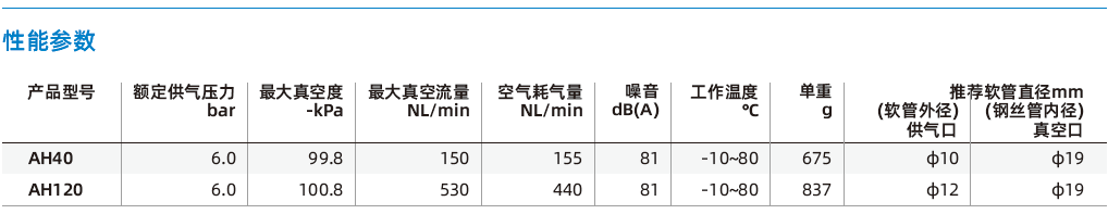 AH系列