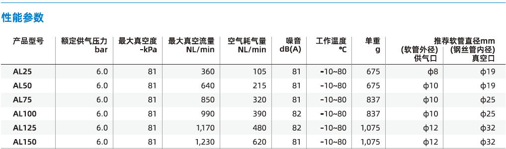 AL系列