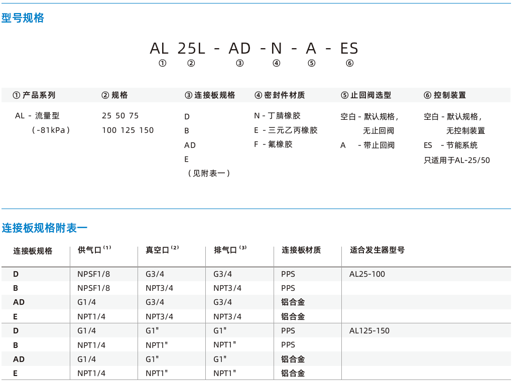 AL系列