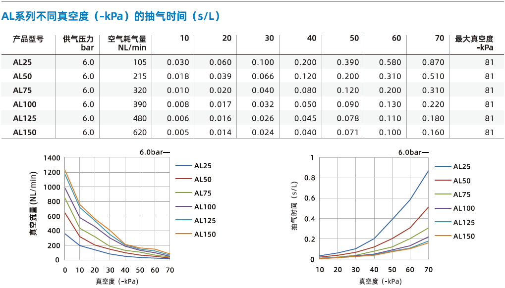 AL系列