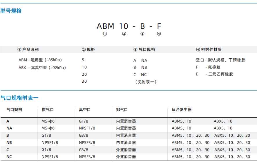 ABM/ABX系列