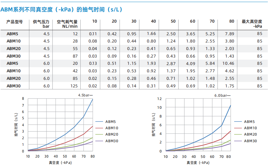 ABM/ABX系列