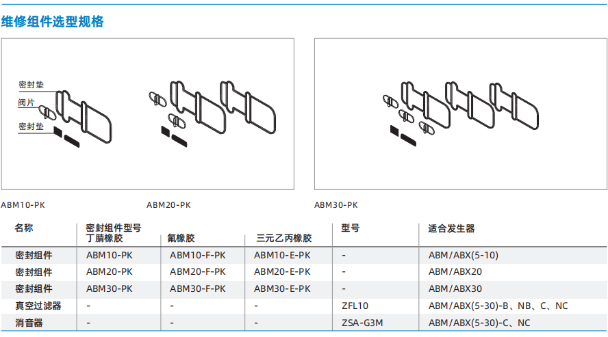 ABM/ABX系列