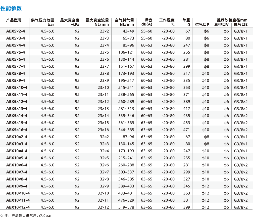 ABM/ABX組合系列