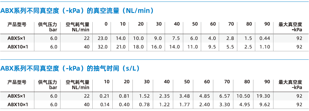 ABM/ABX組合系列