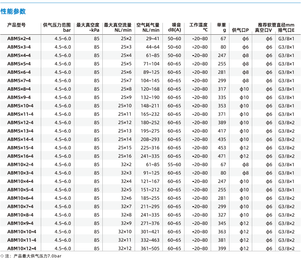 ABM/ABX組合系列