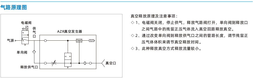 AZR系列