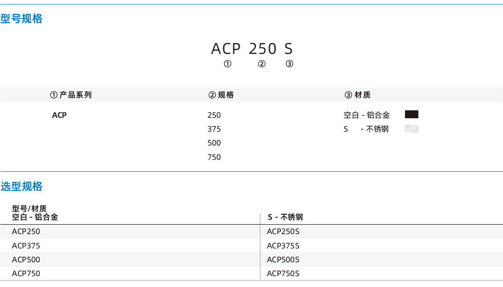 ACP系列