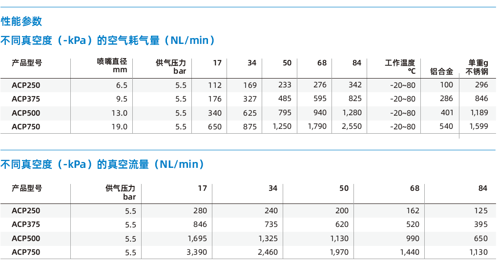 ACP系列