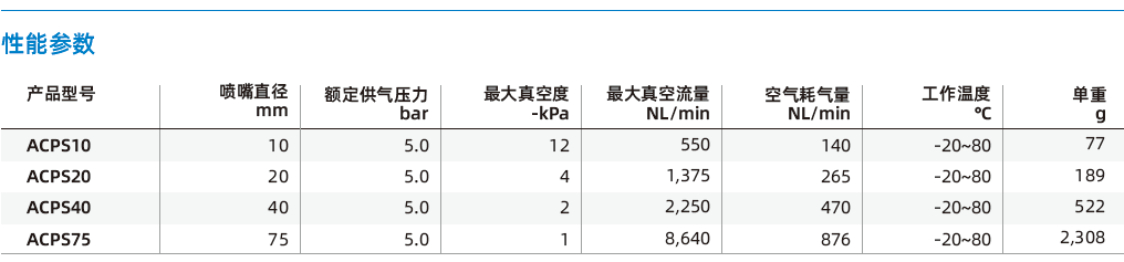 ACPS系列