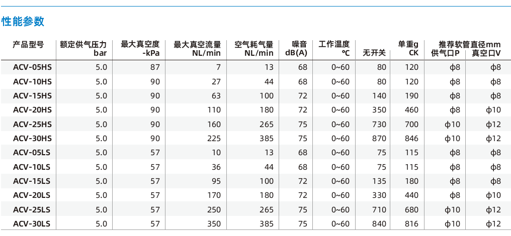 ACV系列