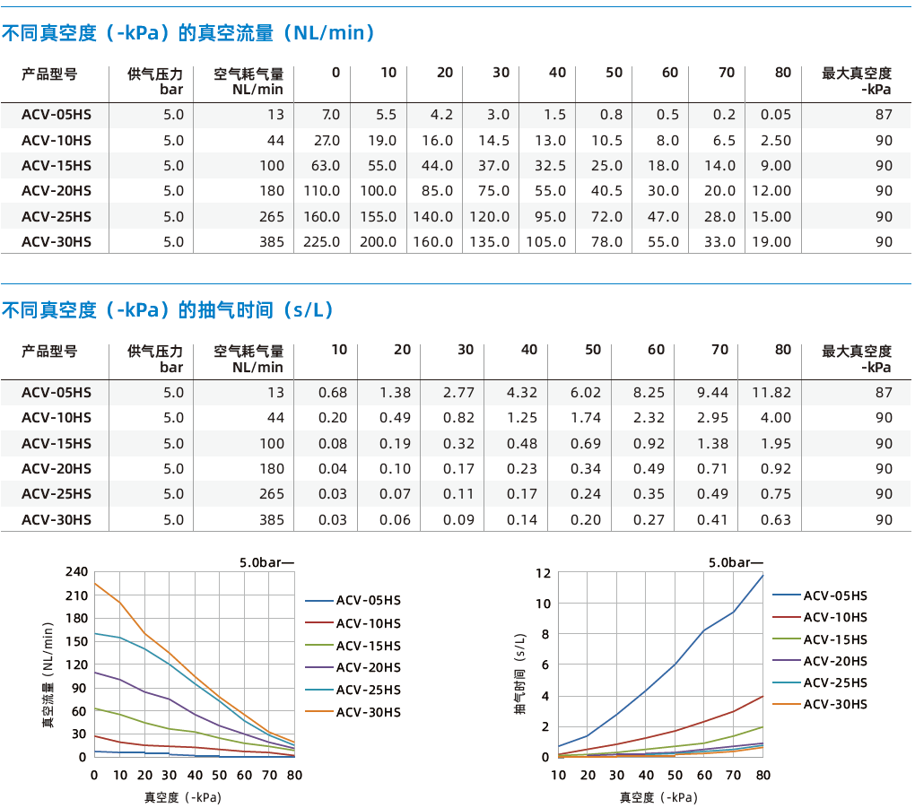 ACV系列