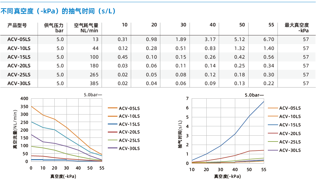 ACV系列