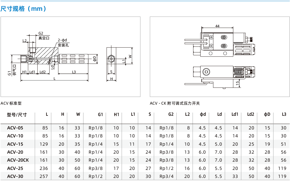 ACV系列