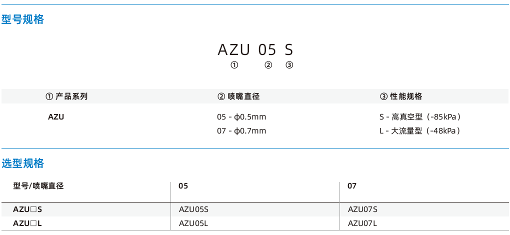 AZU系列