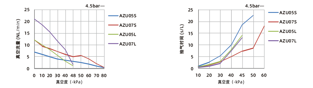 AZU系列