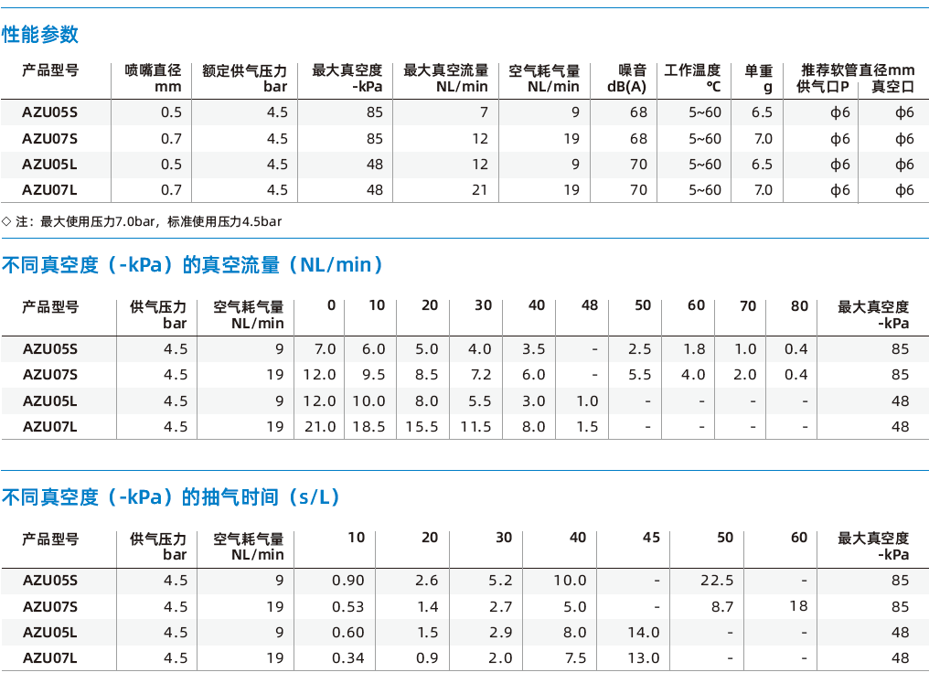 AZU系列