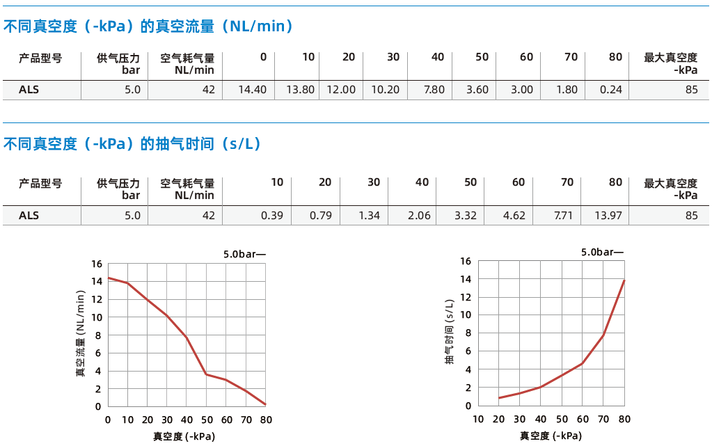  ALS系列