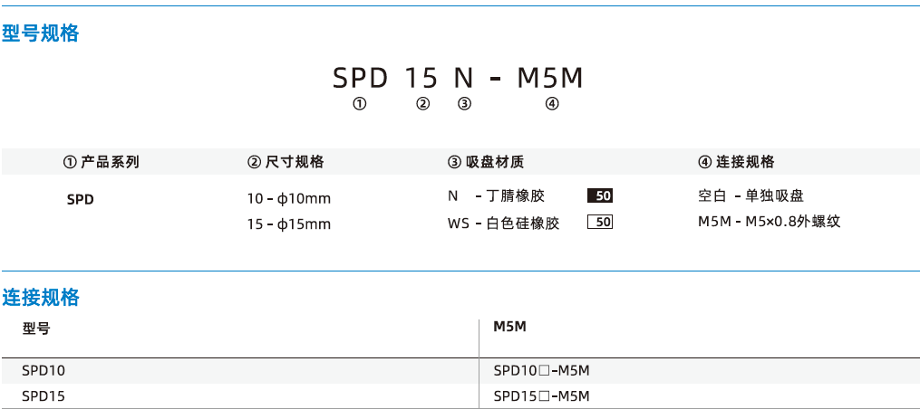 SPD系列