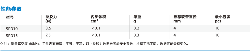 SPD系列