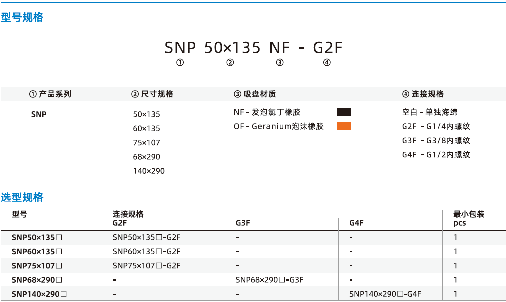  SNP系列