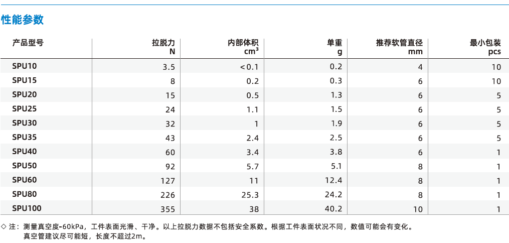  SPU系列