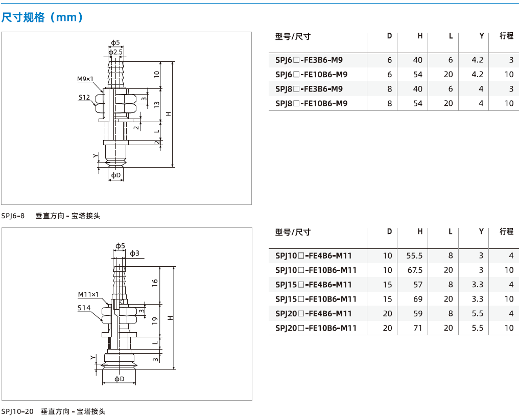 SPJ系列+緩沖支桿