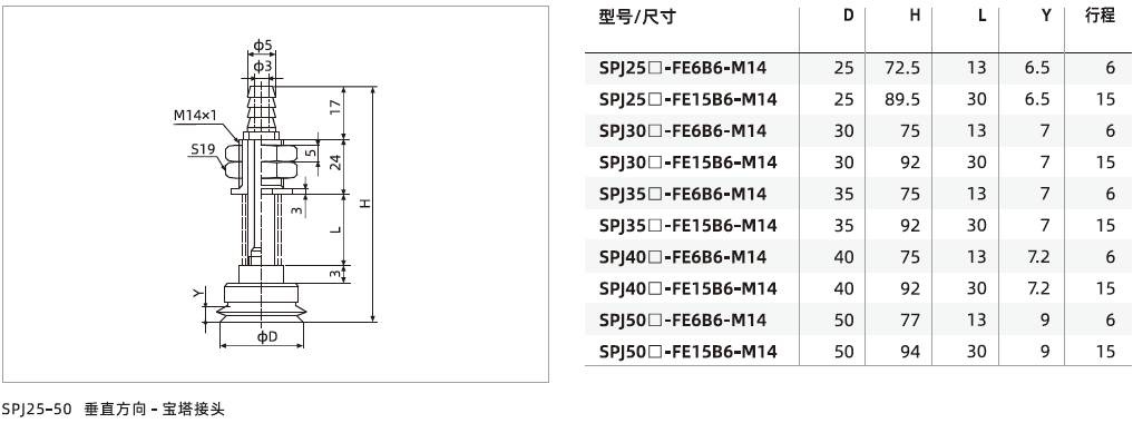 SPJ系列+緩沖支桿