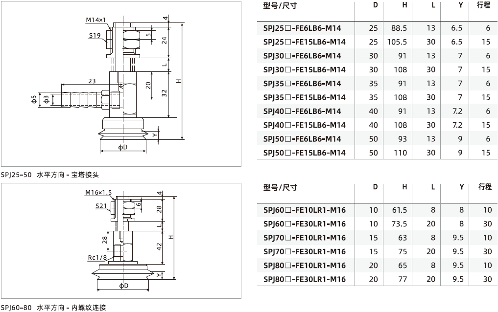 SPJ系列+緩沖支桿