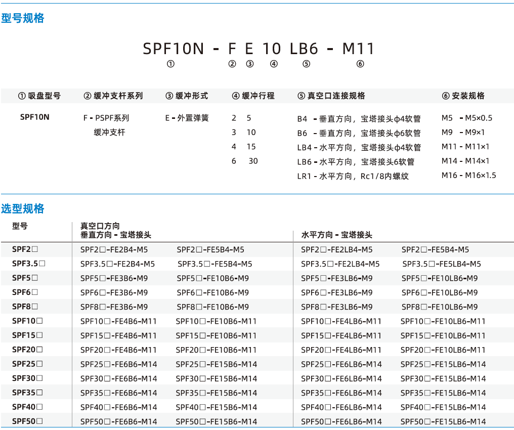  SPF系列+緩沖支桿