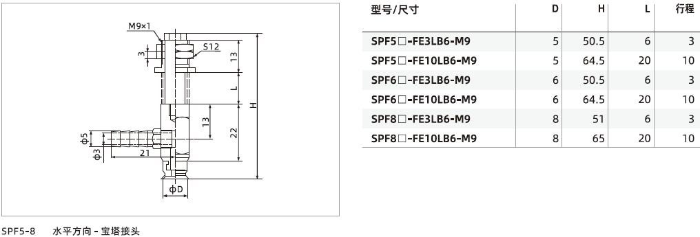  SPF系列+緩沖支桿