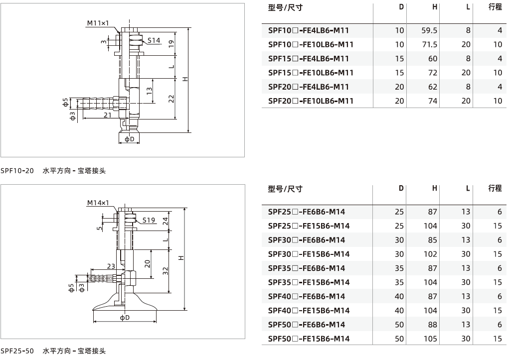  SPF系列+緩沖支桿