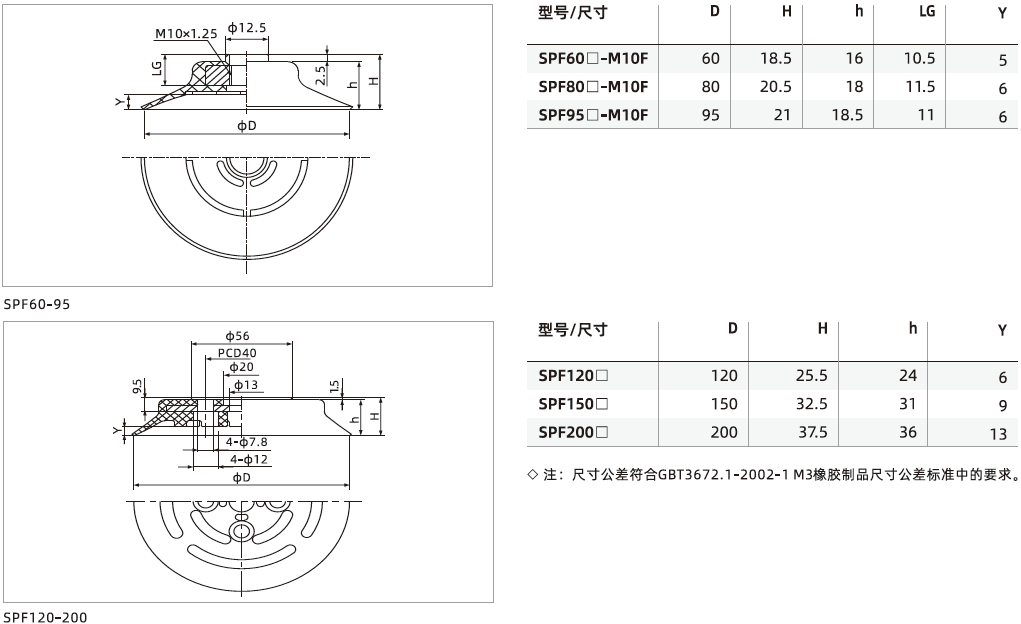  SPF系列