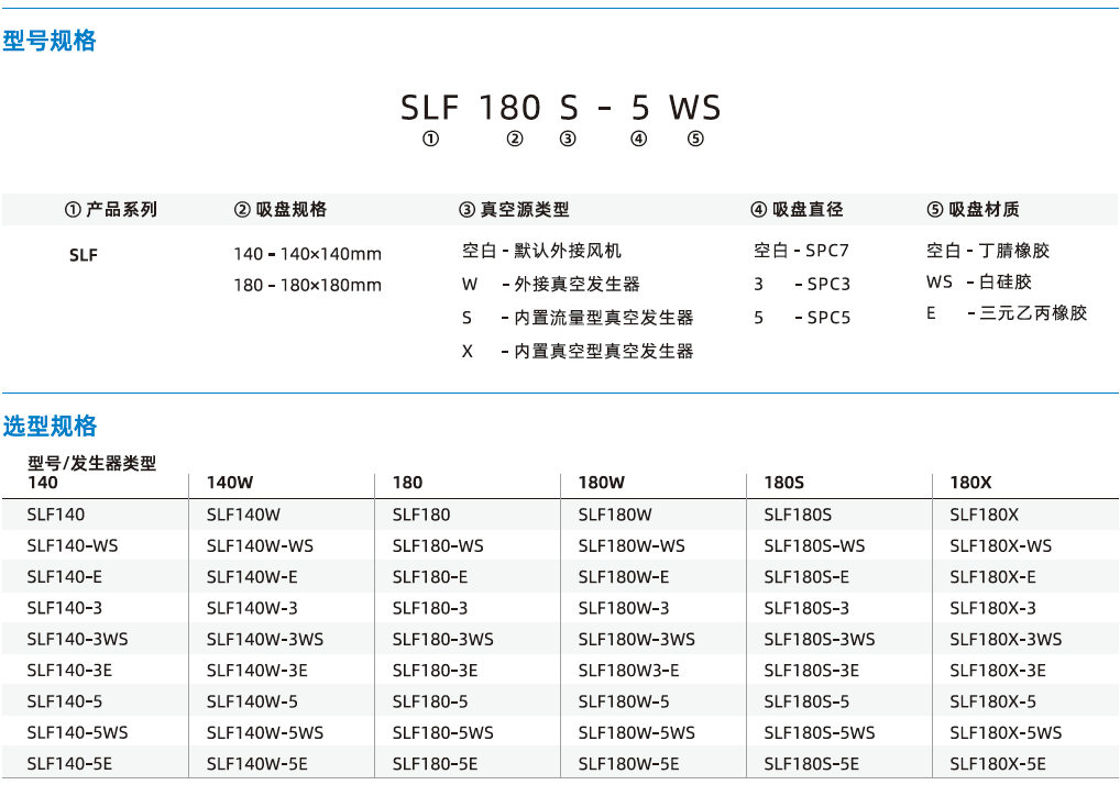  SLF系列