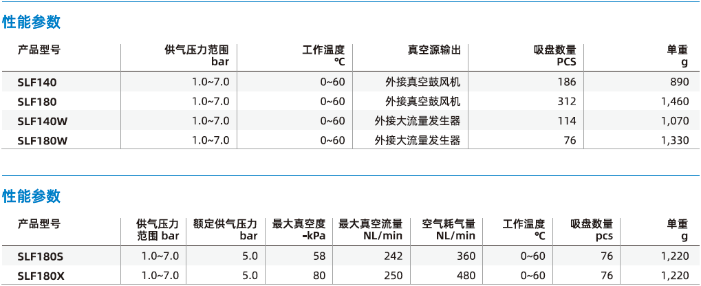  SLF系列