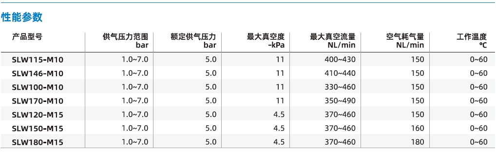 SLW系列